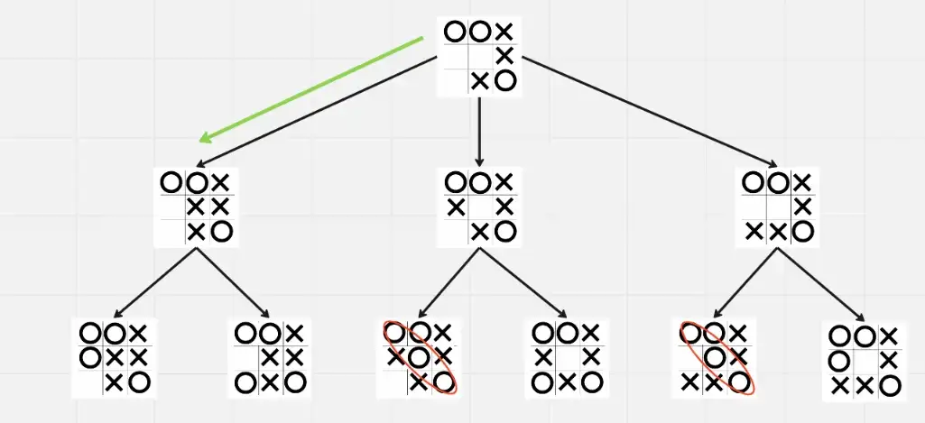 Exploración del segundo nivel del juego