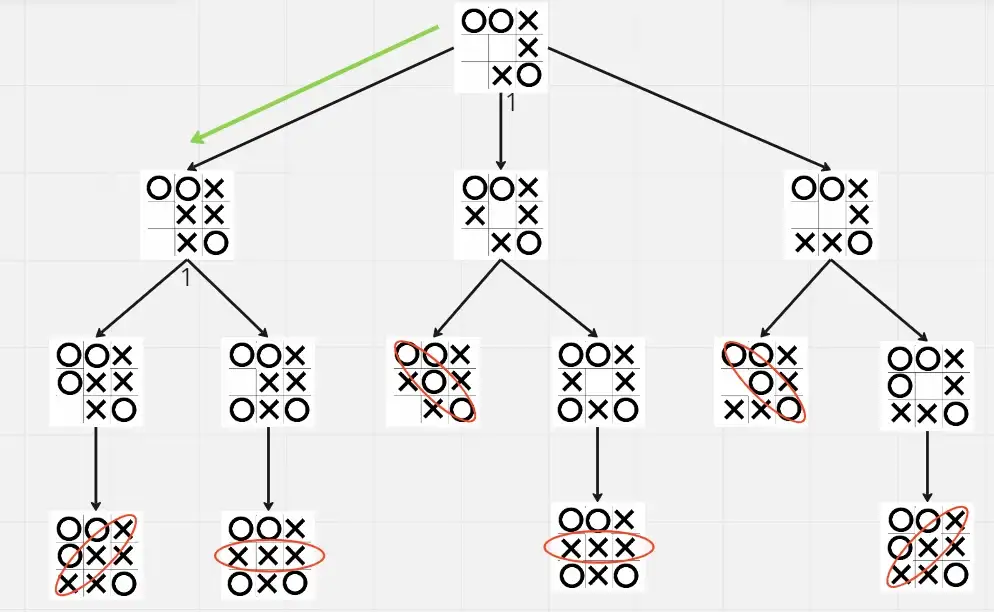 Árbol completo de posibilidades