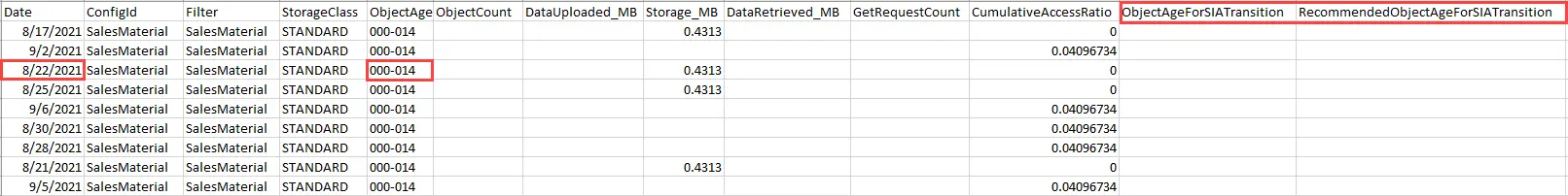 Ejemplo del reporte “Storage Class Analysis”