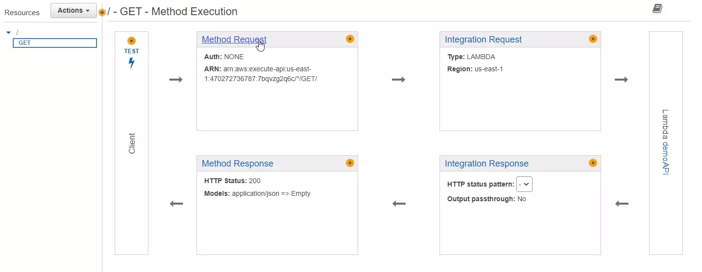 Configuración del método a proteger